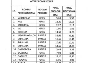 Rzut Parteru
